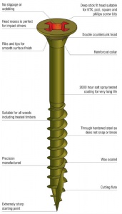 KTX Long Life Deck Screw M4 x 50mm (Box of 200)